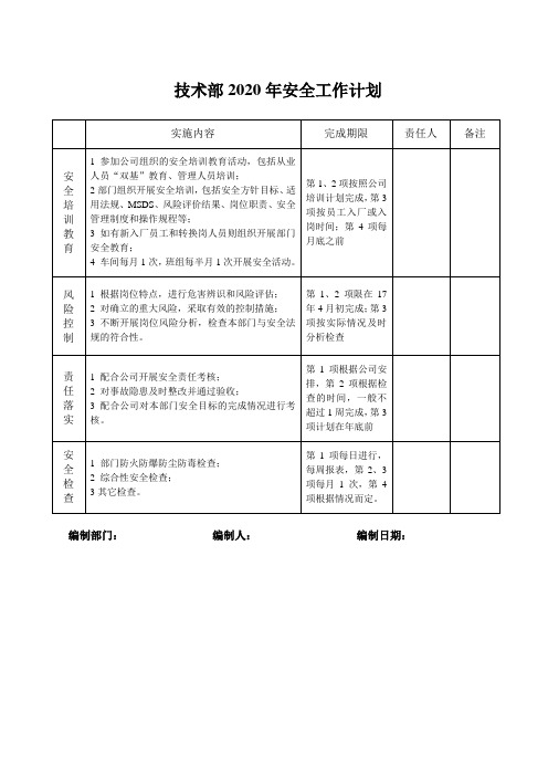 安全生产标准化(13要素档案)1、目标 4、各职能部门目标实施计划  技术部安全工作计划