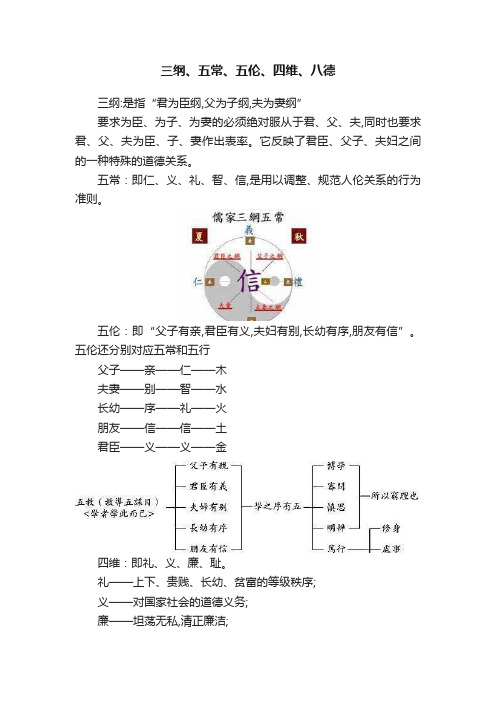 三纲、五常、五伦、四维、八德