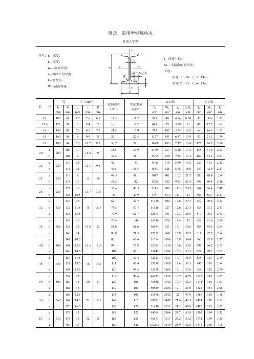 常用型钢规格表