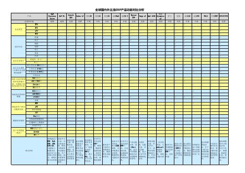 全球国内外主流ERP产品功能对比分析