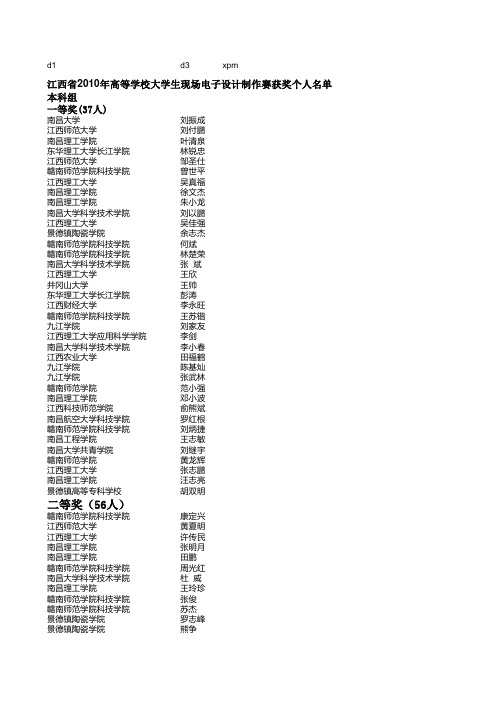 2010年江西省现场电子制作大赛获奖个人名单