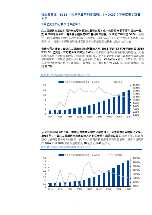 全球心力衰竭患病率市场情况及信立泰市场布局、产品管线梳理(2021年)