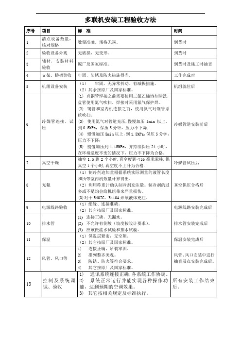 多联机安装工程验收