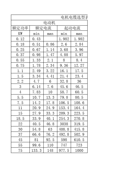 电机电缆选型表