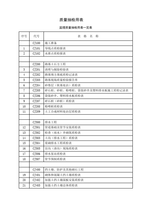 市政公路工程监理抽检用表汇总(共276页)