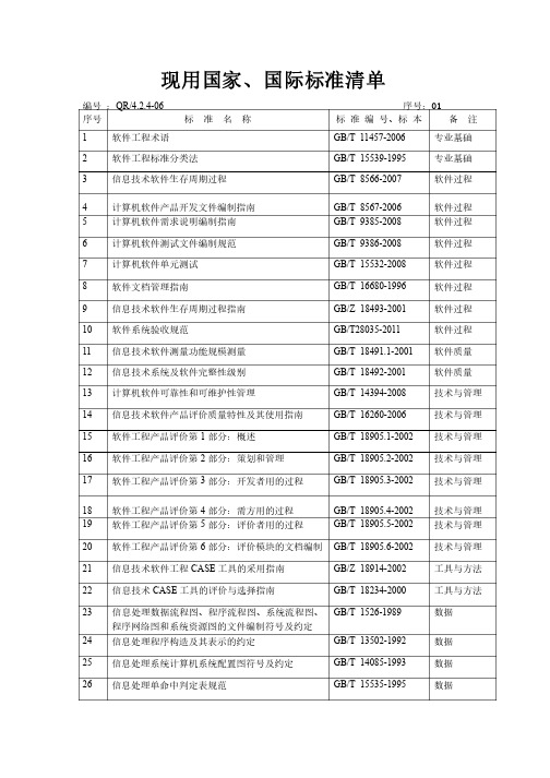 iso9001现用国家标准