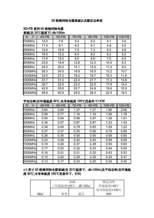 50欧姆同轴电缆衰减以及额定功率表