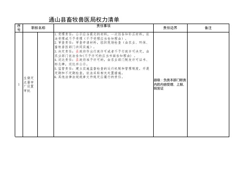 通山县畜牧兽医局行政权力清单(2016)