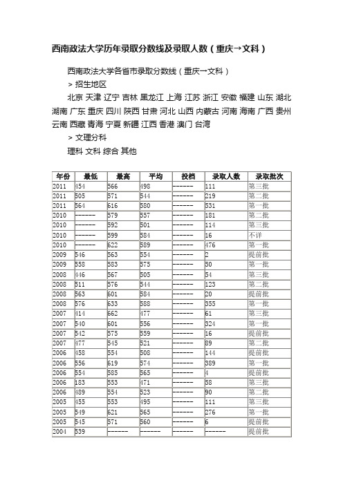 西南政法大学历年录取分数线及录取人数（重庆→文科）