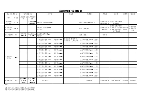 公司质量目标分解计划