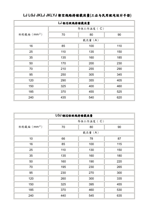 3.电缆载流量