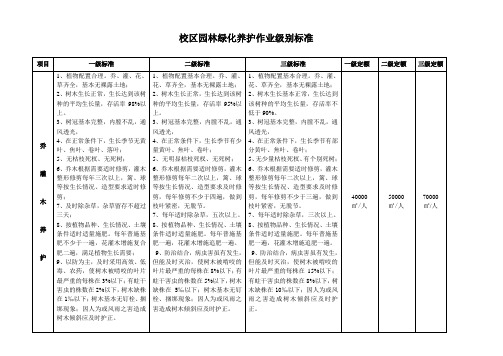 校区园林绿化养护作业级别标准(doc)