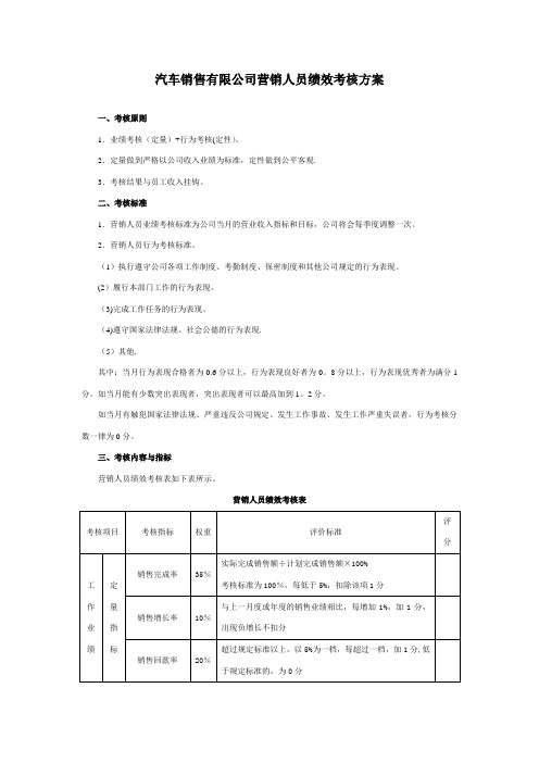 汽车销售人员绩效考核方案【范本模板】