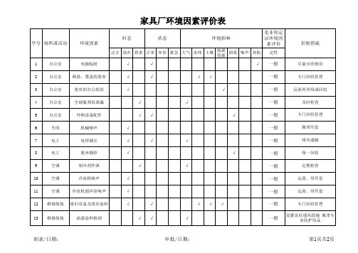 家具厂环境因素评价记录