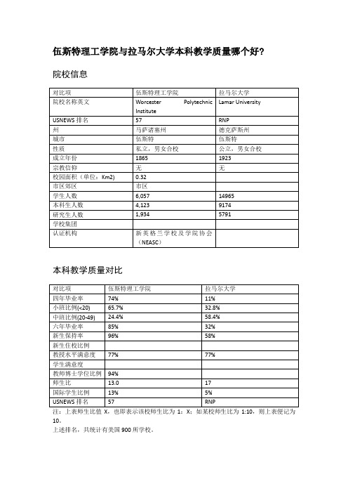 伍斯特理工学院与拉马尔大学本科教学质量对比