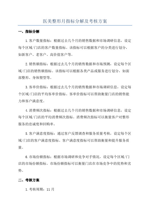 医美整形月指标分解及考核方案