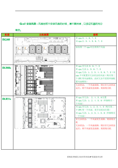 HPGen8服务器安装风扇说明