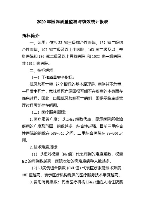 2020年医院质量监测与绩效统计报表