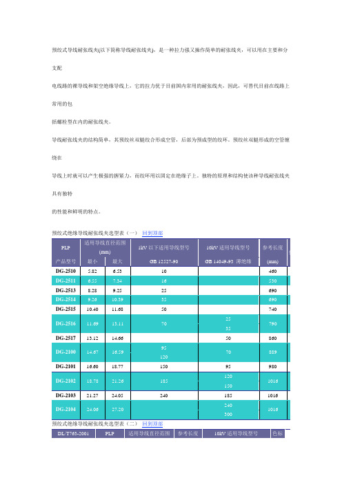 预绞式导线耐张线夹