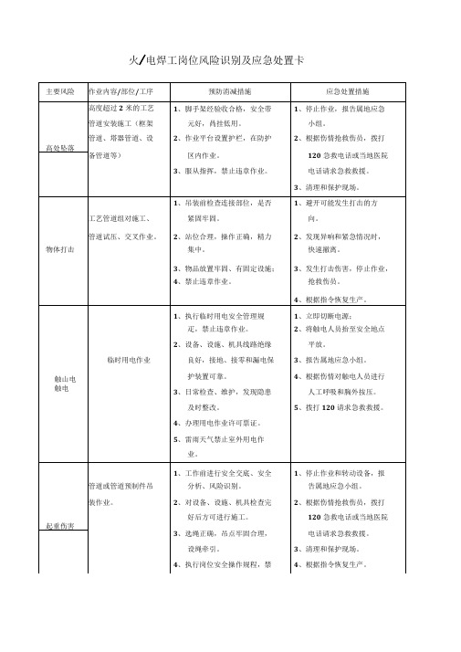 各岗位风险识别及应急处置卡