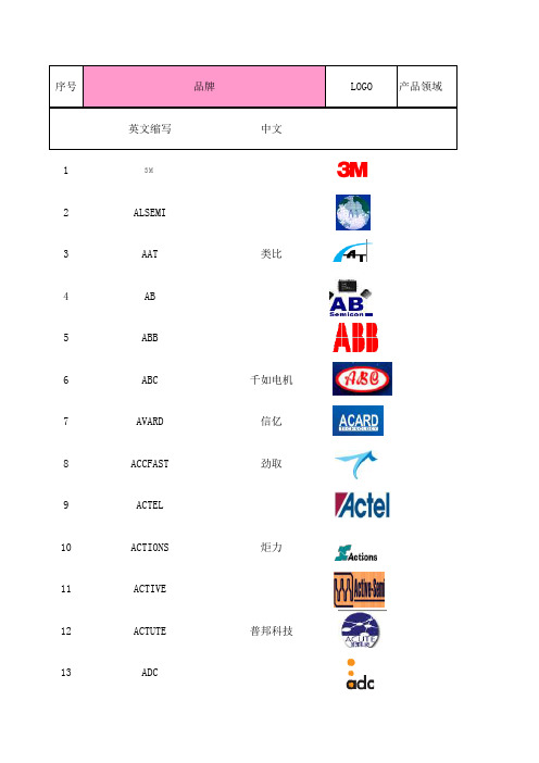 IC常用品牌汇总