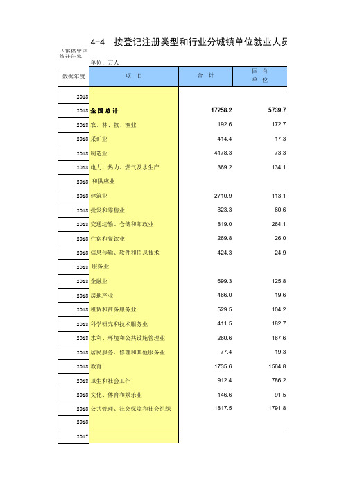 4-4 中国统计年鉴数据处理：按登记注册类型和行业分城镇单位就业人员数(全国指标,便于2000-2018多年对比)_