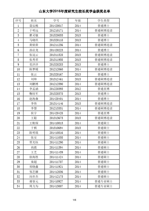 山东大学2016年度研究生校长奖学金获奖名单