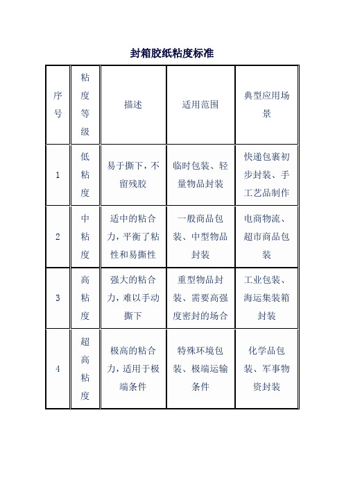 封箱胶纸粘度标准