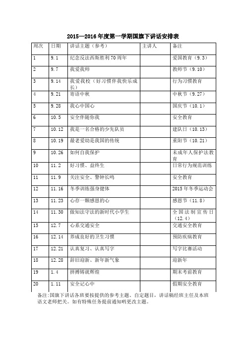 2015—2016年度第一学期国旗下讲话安排表