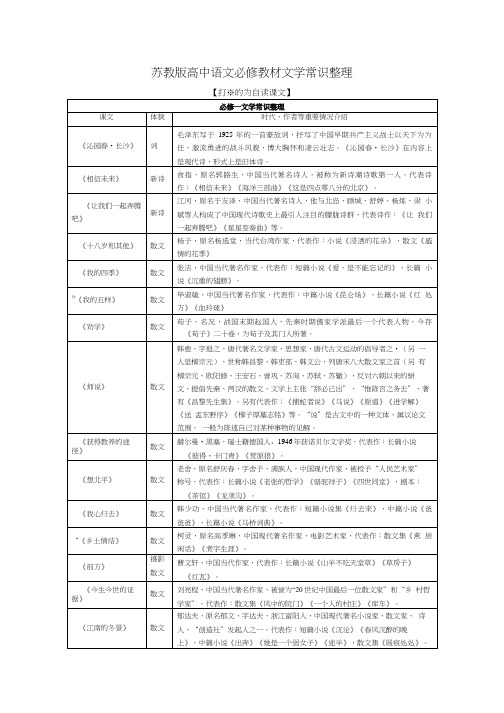 高中语文 教材文学常识整理 苏教版必修.doc