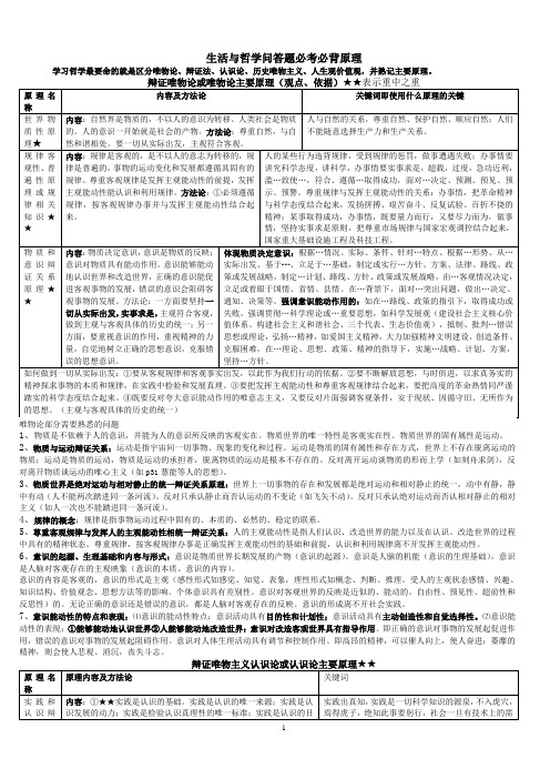 生活与哲学考前主观题必背原理及关键词