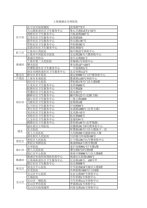 健康证体检一览表