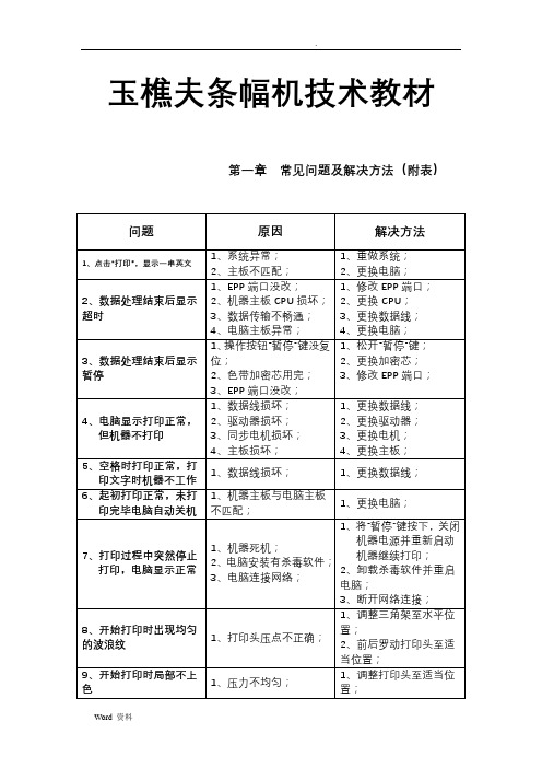 玉樵夫条幅机常见故障解决方案