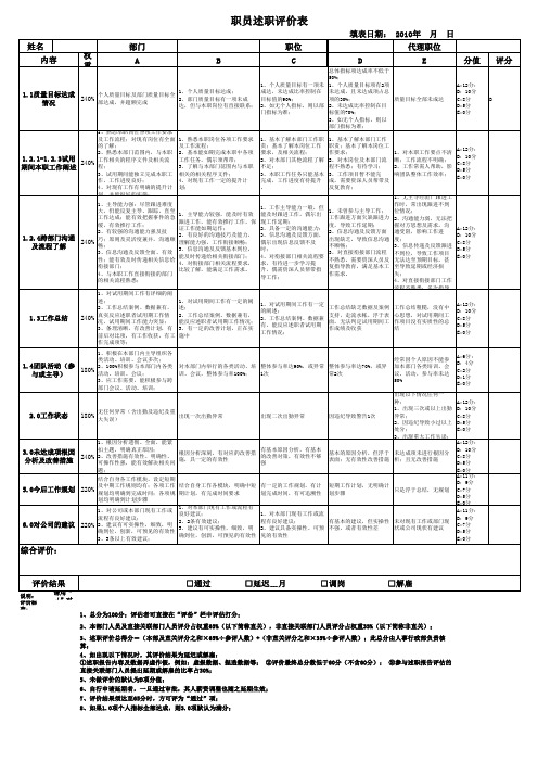 职员述职报告评分评价表