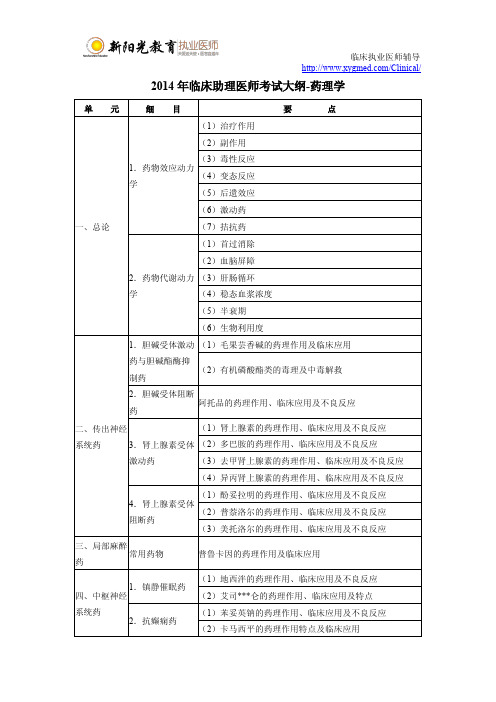 2014年临床助理医师考试大纲-药理学