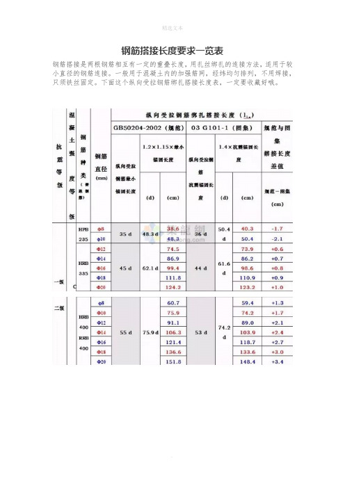 钢筋搭接长度要求一览表