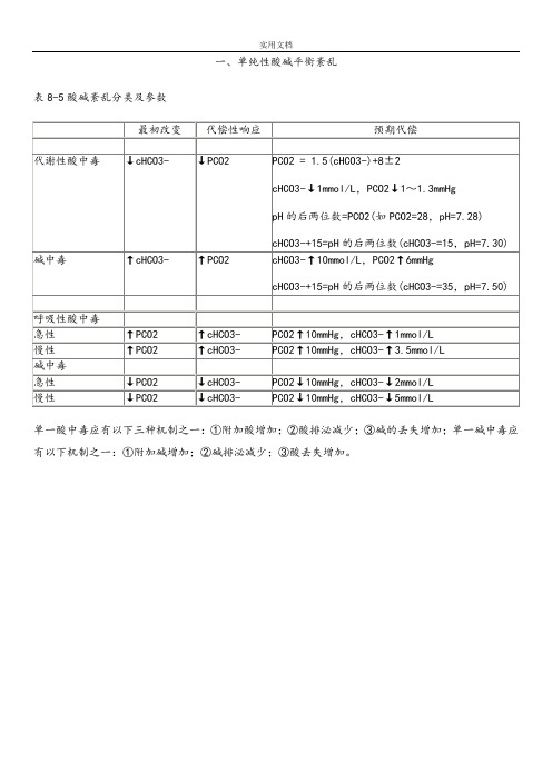 酸碱平衡紊乱地分类及判断