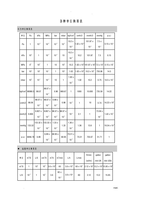 各种单位换算表