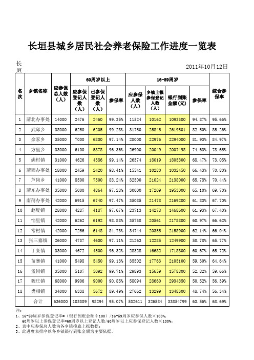 10月12日进度表