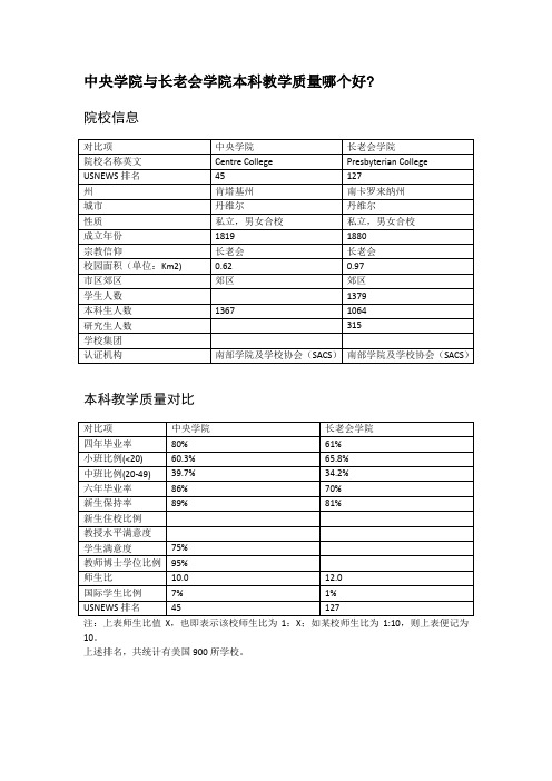 中央学院与长老会学院本科教学质量对比