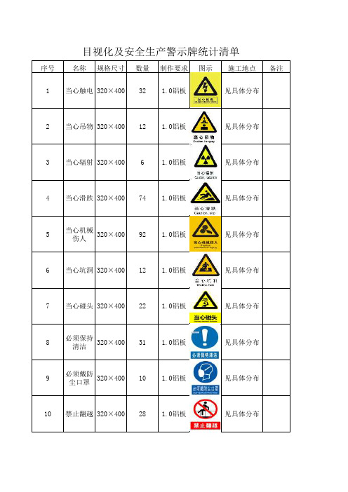 安全警示标识统计表