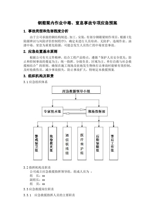 钢箱梁内作业中毒、窒息事故专项应急预案