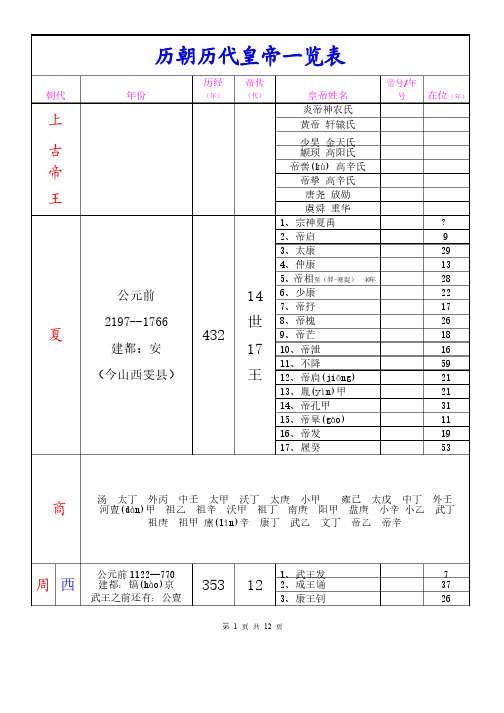 历朝历代皇帝一览表