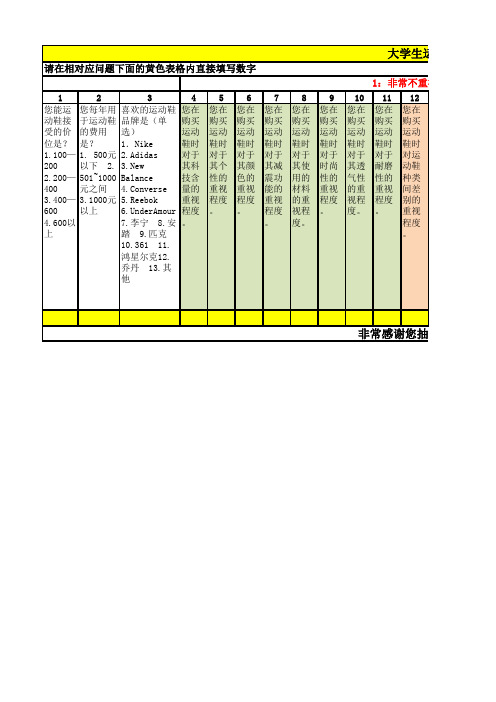 大学生运动鞋消费行为调查问卷