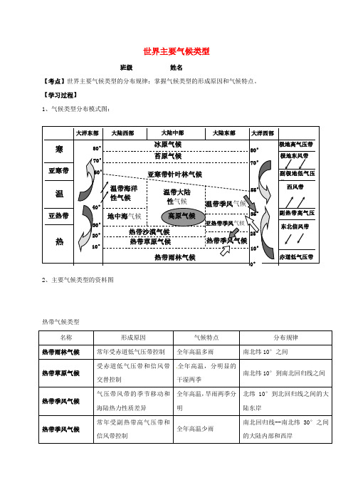 河北省邯郸市临漳县高考地理 世界主要气候类型复习学案(无答案)