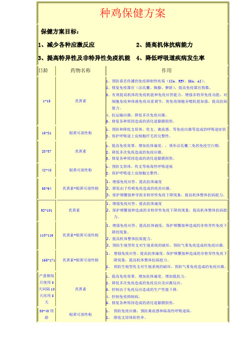 芪黄素、天然康种鸡保健方案程序