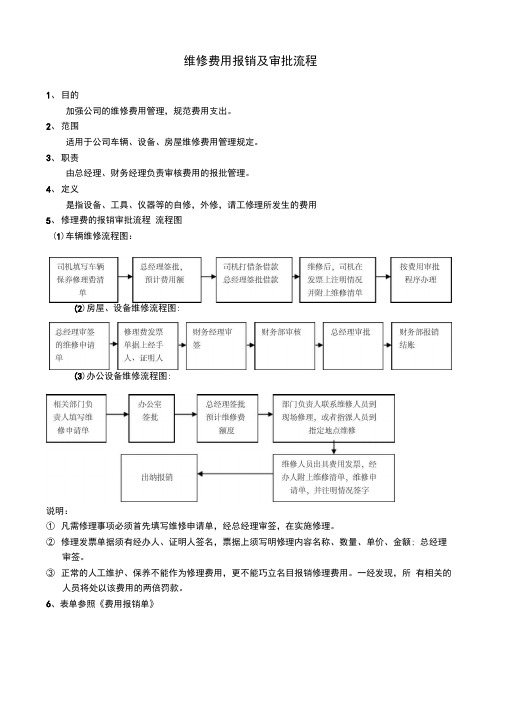 7维修费用报销审批流程