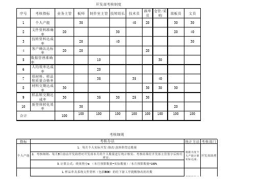 鞋厂开发部KPI指标