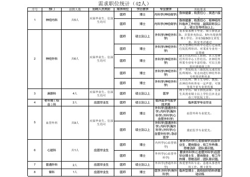 首都医科大学宣武医院2016年度接收人员计划表.xls