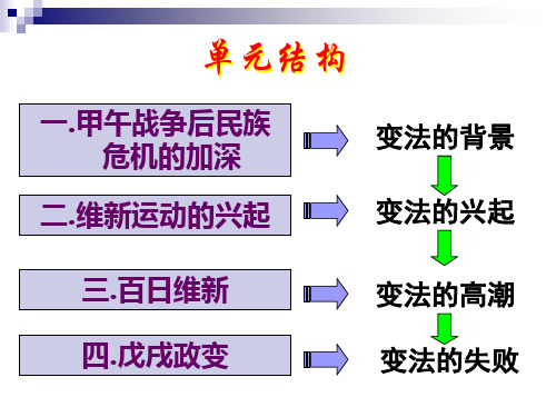 高中历史选修1《第九单元 戊戌变法第1课 甲午战争后民族危机的加深》125人教PPT课件